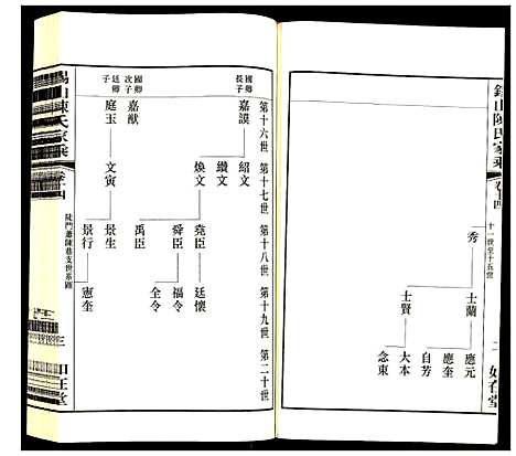 [陈]锡山陈氏家乘 (江苏) 锡山陈氏家乘_十四.pdf