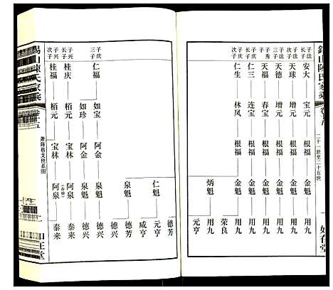 [陈]锡山陈氏家乘 (江苏) 锡山陈氏家乘_十五.pdf