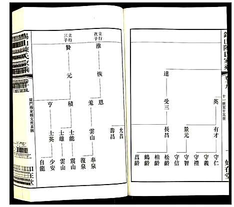 [陈]锡山陈氏家乘 (江苏) 锡山陈氏家乘_十九.pdf