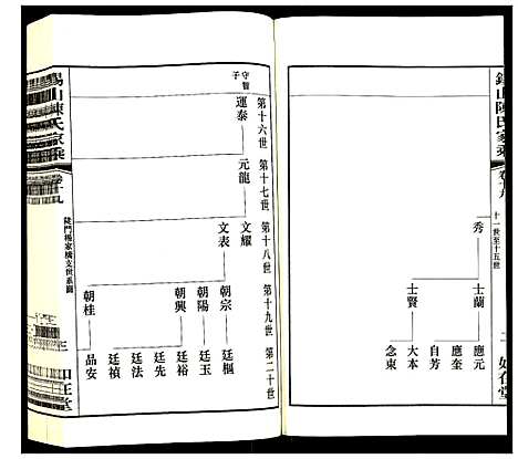 [陈]锡山陈氏家乘 (江苏) 锡山陈氏家乘_十九.pdf