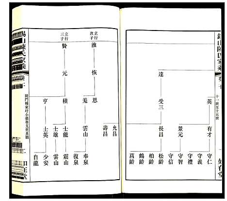 [陈]锡山陈氏家乘 (江苏) 锡山陈氏家乘_二十.pdf