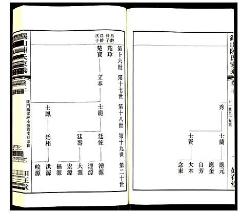 [陈]锡山陈氏家乘 (江苏) 锡山陈氏家乘_二十.pdf