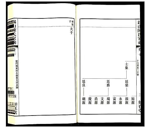 [陈]锡山陈氏家乘 (江苏) 锡山陈氏家乘_二十.pdf