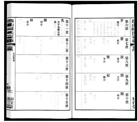 [陈]锡山陈氏家乘 (江苏) 锡山陈氏家乘_二十六.pdf