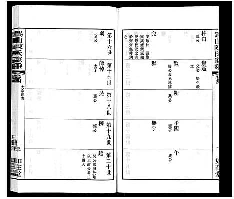 [陈]锡山陈氏家乘 (江苏) 锡山陈氏家乘_二十六.pdf