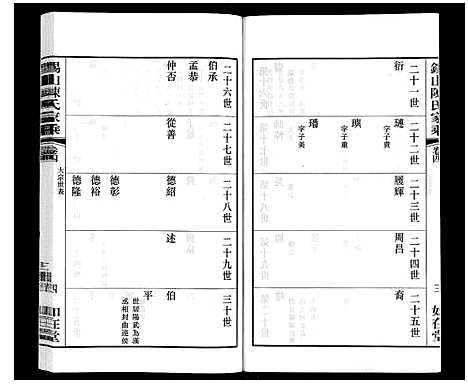 [陈]锡山陈氏家乘 (江苏) 锡山陈氏家乘_二十六.pdf