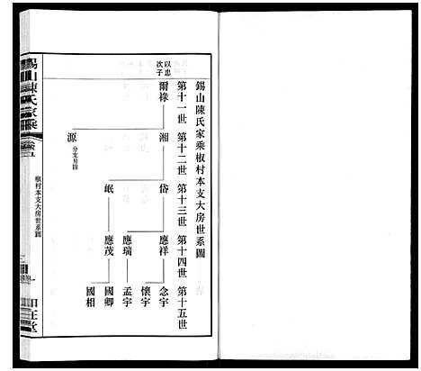 [陈]锡山陈氏家乘 (江苏) 锡山陈氏家乘_二十七.pdf