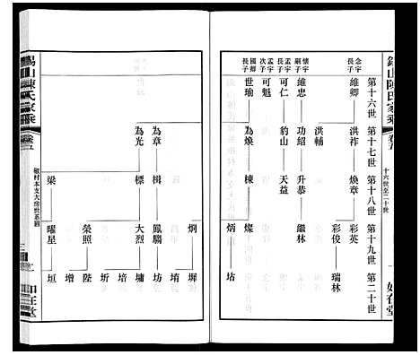 [陈]锡山陈氏家乘 (江苏) 锡山陈氏家乘_二十七.pdf