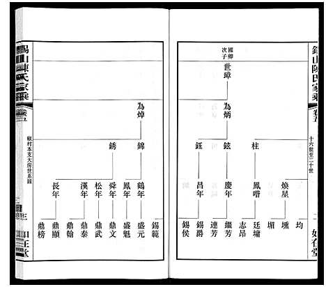 [陈]锡山陈氏家乘 (江苏) 锡山陈氏家乘_二十七.pdf