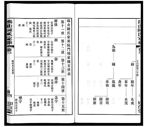 [陈]锡山陈氏家乘 (江苏) 锡山陈氏家乘_二十七.pdf