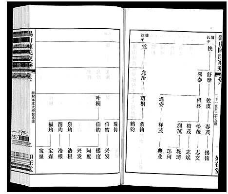 [陈]锡山陈氏家乘 (江苏) 锡山陈氏家乘_二十八.pdf