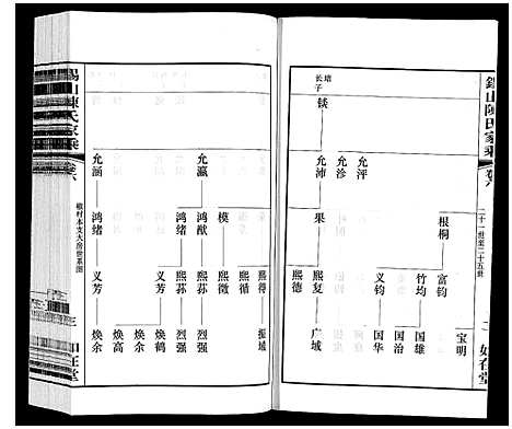 [陈]锡山陈氏家乘 (江苏) 锡山陈氏家乘_二十八.pdf