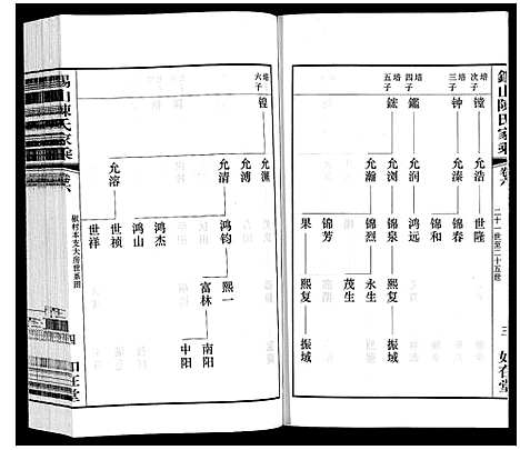 [陈]锡山陈氏家乘 (江苏) 锡山陈氏家乘_二十八.pdf