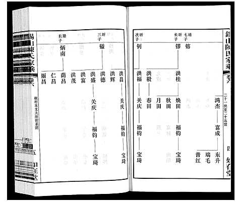 [陈]锡山陈氏家乘 (江苏) 锡山陈氏家乘_二十八.pdf