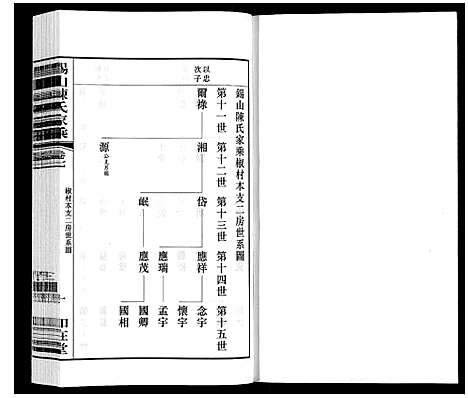 [陈]锡山陈氏家乘 (江苏) 锡山陈氏家乘_二十九.pdf