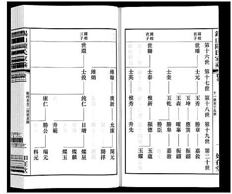 [陈]锡山陈氏家乘 (江苏) 锡山陈氏家乘_二十九.pdf