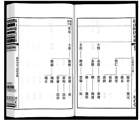 [陈]锡山陈氏家乘 (江苏) 锡山陈氏家乘_二十九.pdf