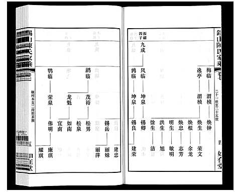 [陈]锡山陈氏家乘 (江苏) 锡山陈氏家乘_二十九.pdf