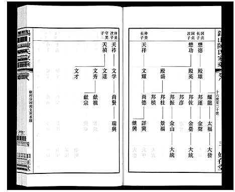 [陈]锡山陈氏家乘 (江苏) 锡山陈氏家乘_三十.pdf