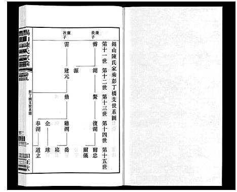 [陈]锡山陈氏家乘 (江苏) 锡山陈氏家乘_三十一.pdf