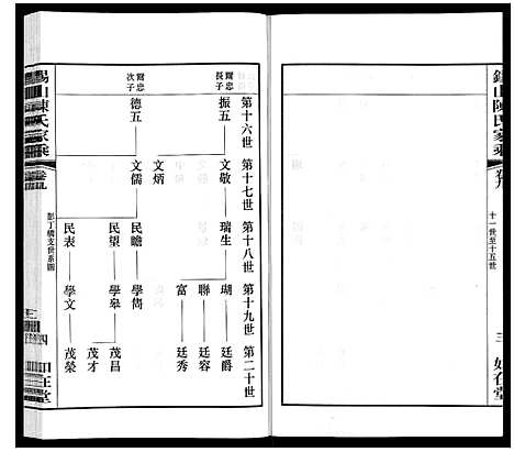 [陈]锡山陈氏家乘 (江苏) 锡山陈氏家乘_三十一.pdf