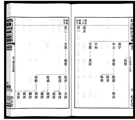 [陈]锡山陈氏家乘 (江苏) 锡山陈氏家乘_三十一.pdf