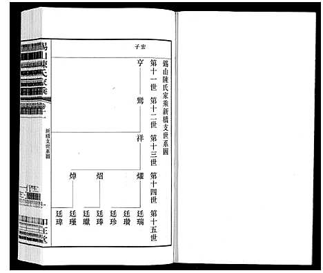 [陈]锡山陈氏家乘 (江苏) 锡山陈氏家乘_三十三.pdf