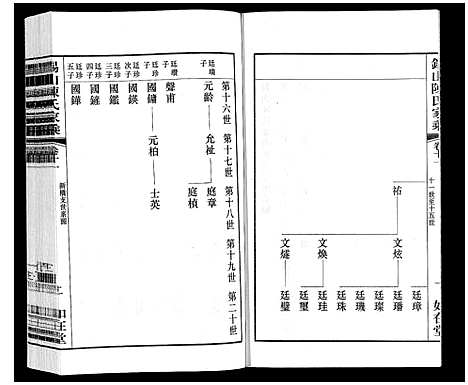 [陈]锡山陈氏家乘 (江苏) 锡山陈氏家乘_三十三.pdf