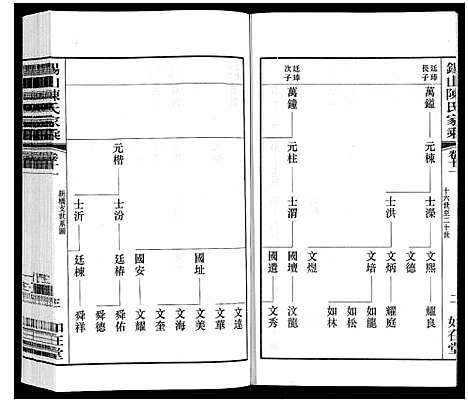 [陈]锡山陈氏家乘 (江苏) 锡山陈氏家乘_三十三.pdf