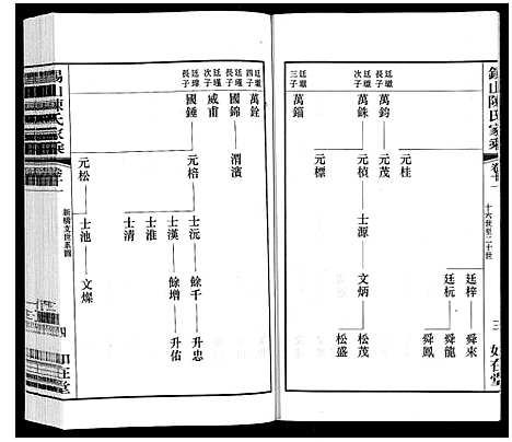 [陈]锡山陈氏家乘 (江苏) 锡山陈氏家乘_三十三.pdf