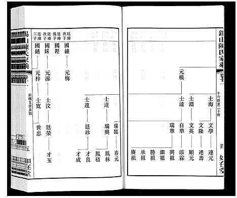 [陈]锡山陈氏家乘 (江苏) 锡山陈氏家乘_三十三.pdf