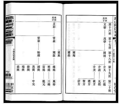 [陈]锡山陈氏家乘 (江苏) 锡山陈氏家乘_三十四.pdf