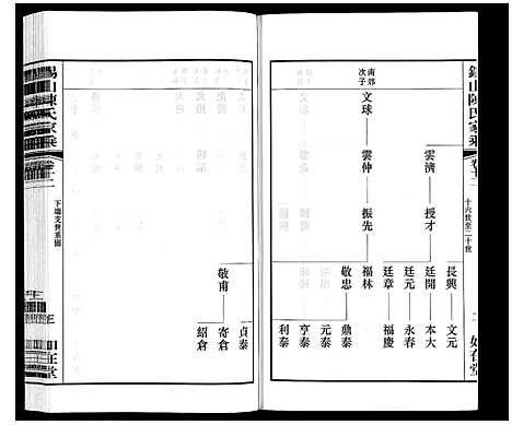 [陈]锡山陈氏家乘 (江苏) 锡山陈氏家乘_三十四.pdf