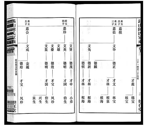 [陈]锡山陈氏家乘 (江苏) 锡山陈氏家乘_三十五.pdf