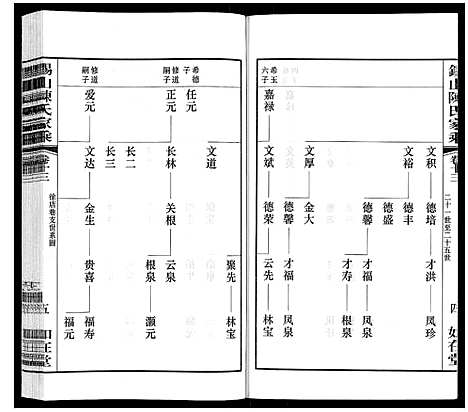 [陈]锡山陈氏家乘 (江苏) 锡山陈氏家乘_三十五.pdf