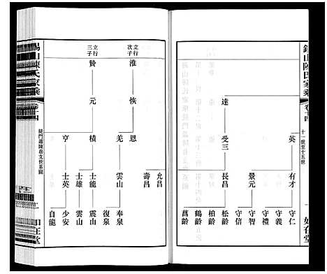 [陈]锡山陈氏家乘 (江苏) 锡山陈氏家乘_三十六.pdf