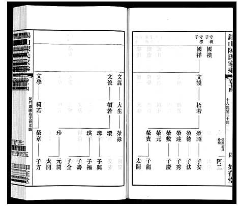 [陈]锡山陈氏家乘 (江苏) 锡山陈氏家乘_三十六.pdf