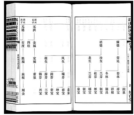 [陈]锡山陈氏家乘 (江苏) 锡山陈氏家乘_三十七.pdf