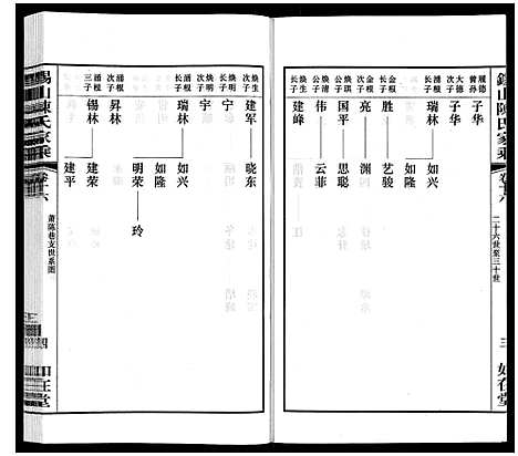 [陈]锡山陈氏家乘 (江苏) 锡山陈氏家乘_三十八.pdf