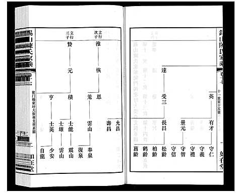 [陈]锡山陈氏家乘 (江苏) 锡山陈氏家乘_三十九.pdf