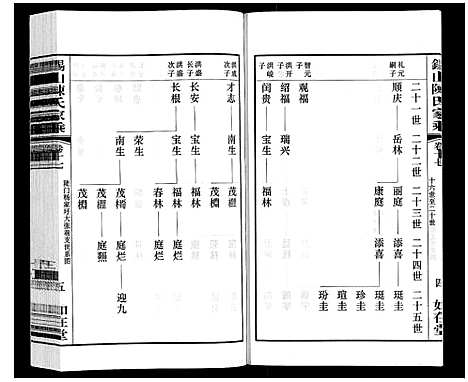 [陈]锡山陈氏家乘 (江苏) 锡山陈氏家乘_三十九.pdf