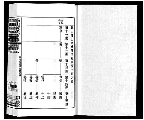 [陈]锡山陈氏家乘 (江苏) 锡山陈氏家乘_四十一.pdf