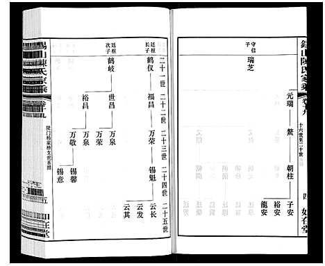 [陈]锡山陈氏家乘 (江苏) 锡山陈氏家乘_四十一.pdf