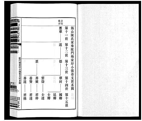 [陈]锡山陈氏家乘 (江苏) 锡山陈氏家乘_四十二.pdf