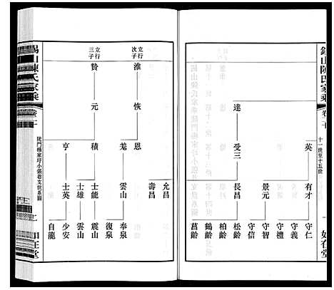 [陈]锡山陈氏家乘 (江苏) 锡山陈氏家乘_四十二.pdf