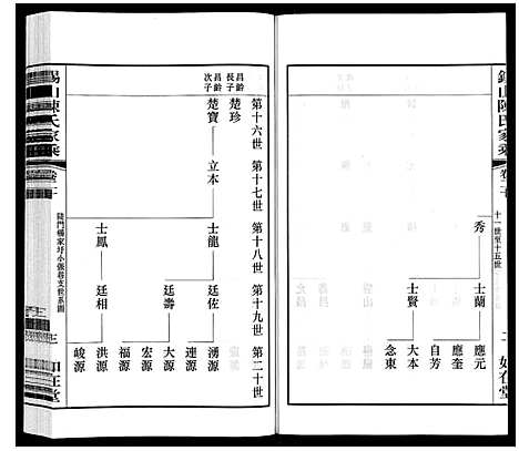 [陈]锡山陈氏家乘 (江苏) 锡山陈氏家乘_四十二.pdf