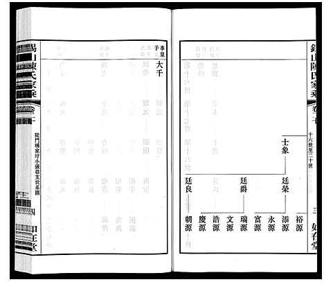 [陈]锡山陈氏家乘 (江苏) 锡山陈氏家乘_四十二.pdf