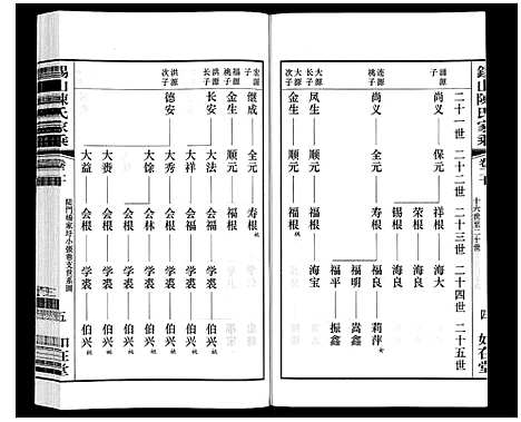 [陈]锡山陈氏家乘 (江苏) 锡山陈氏家乘_四十二.pdf