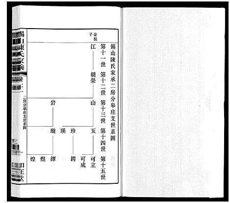 [陈]锡山陈氏家乘 (江苏) 锡山陈氏家乘_四十三.pdf