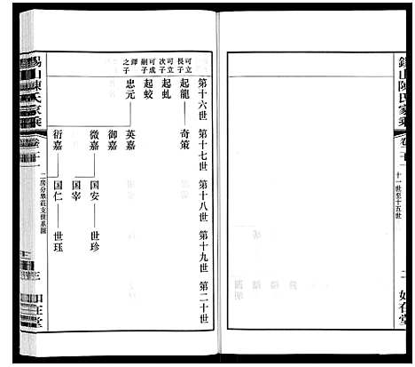 [陈]锡山陈氏家乘 (江苏) 锡山陈氏家乘_四十三.pdf